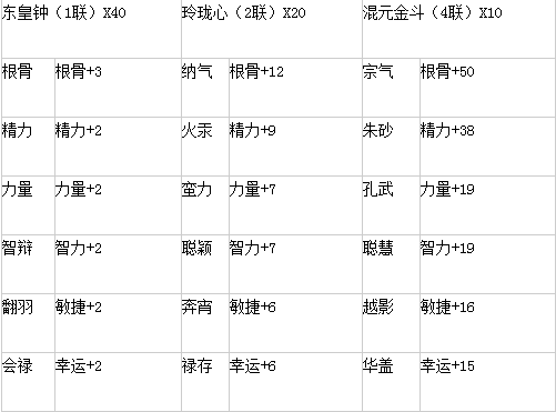 倩女幽魂职业克制全解析：从入门到精通
