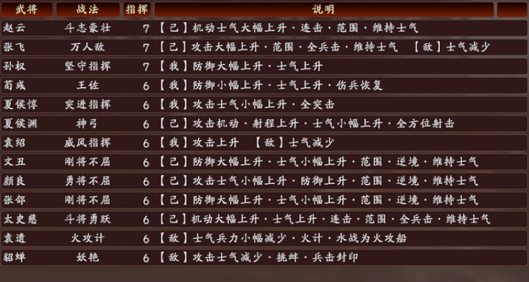 三国志13自建武将最强战法攻略