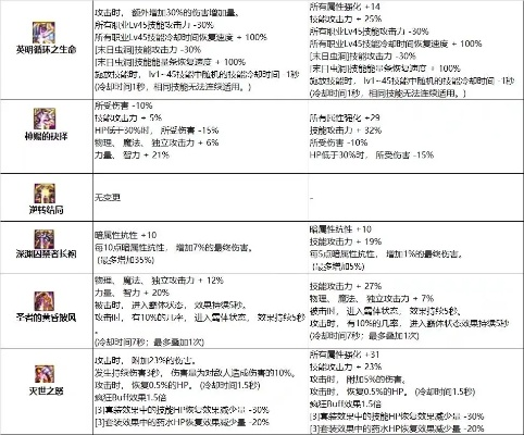 DNF神话装备挑选指南：新手必看的干货分析