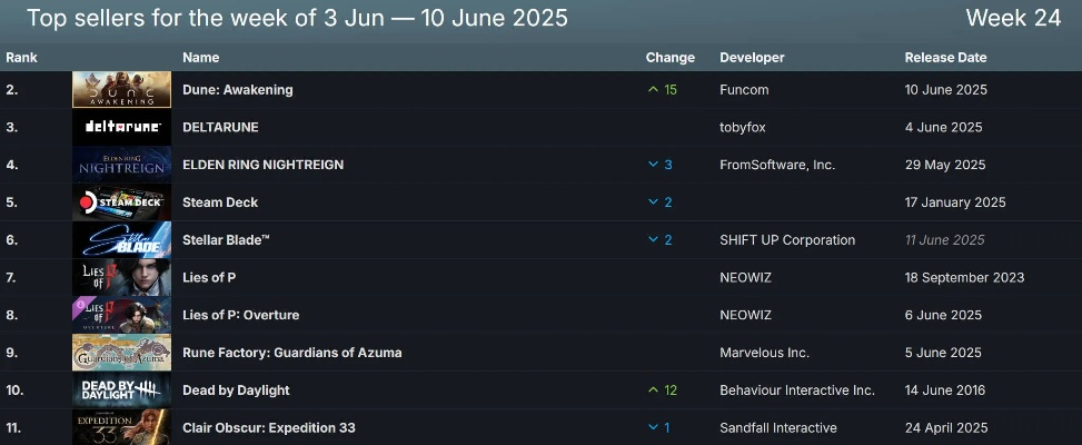 Steam投票游戏排行榜全解析