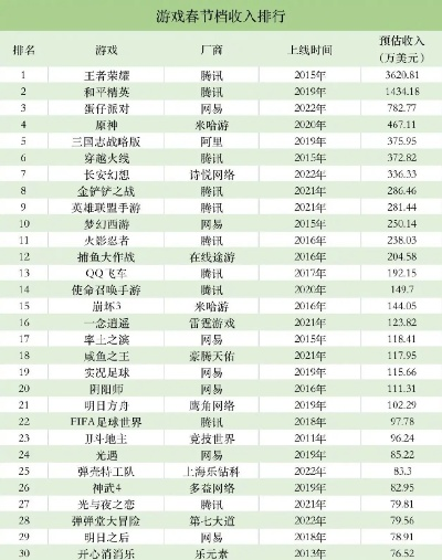 网易最赚钱的游戏是哪款？