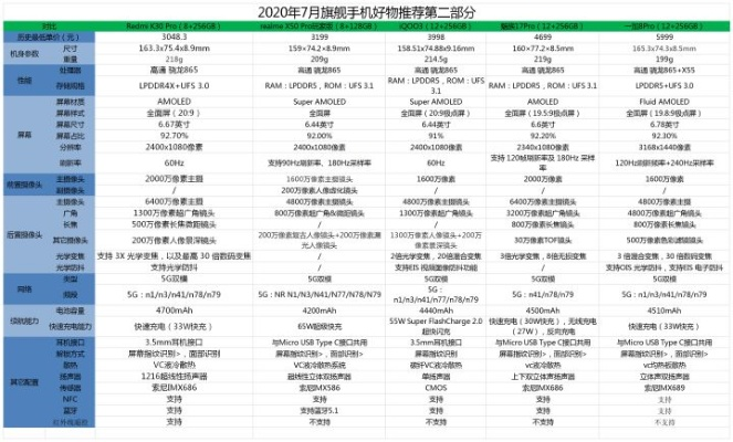 Android手机选购指南,2025年高性价比机型推荐,性能与价格的完美平衡