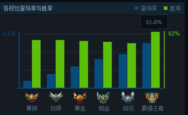 英雄联盟帧数排行榜：谁才是真正的流畅王者