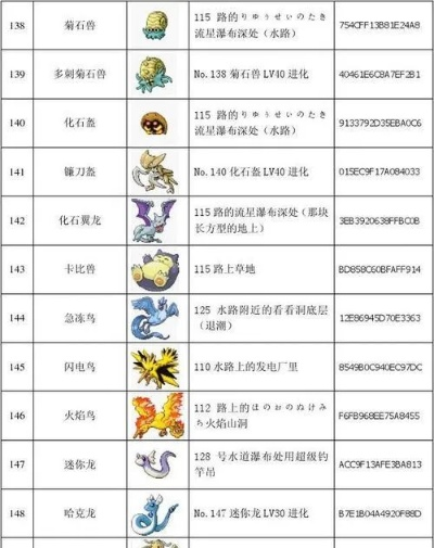红宝石神兽捕捉攻略,地点详解与战术分析