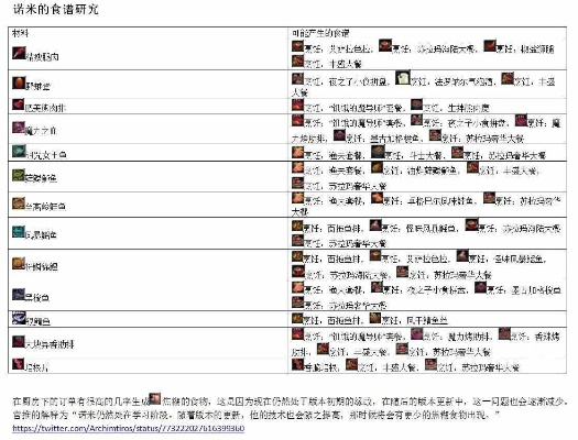 魔兽世界部落烹饪食谱大全：从入门到宴席大师