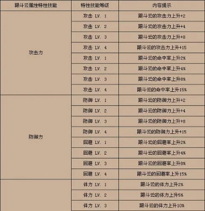 新破天一剑武器怎么选？这份武器表让你秒懂