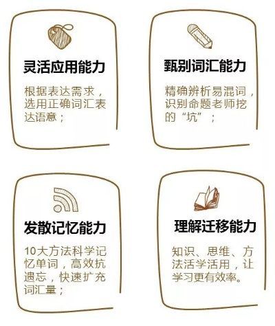 沪江开心词场闯关背单词方法解析,高效记忆的秘诀,词汇量提升新途径
