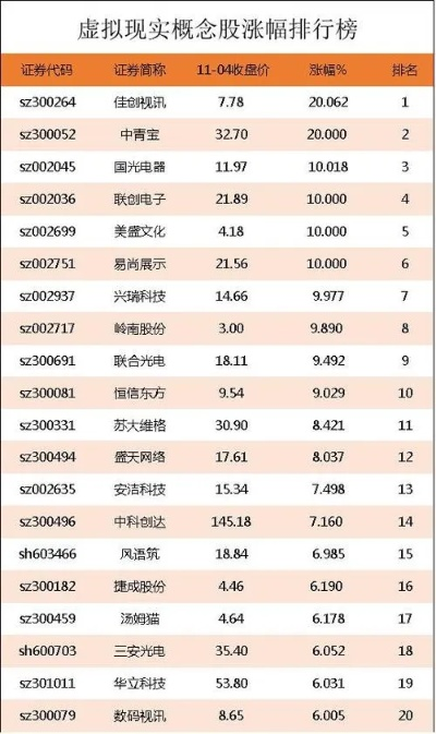 虚拟游戏股票谁最牛？龙头排名大揭秘