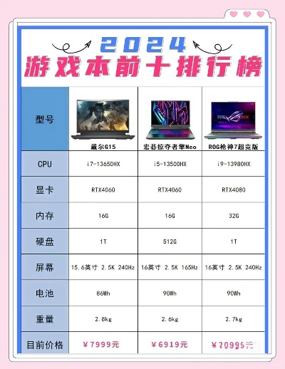 2025年打游戏该选哪款台式机？这份排行榜给你答案