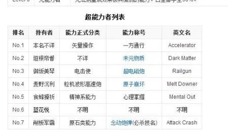 超能力游戏哪家强？这份排行榜让你挑花眼