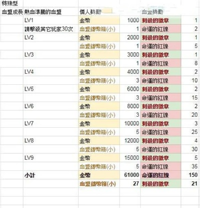 血气唤醒徽章价格解析,影响因素与购买渠道对比