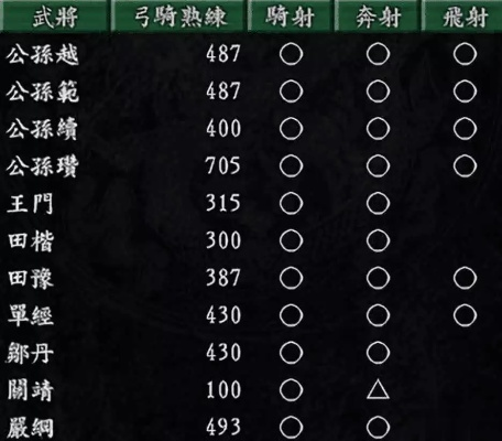 三国志9必处斩武将解析,哪些武将必须处斩,如何权衡利弊