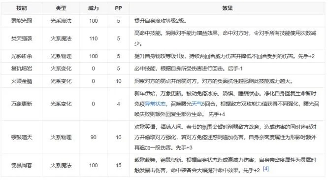 洛克王国春节技能搭配指南,详解宠物战术组合