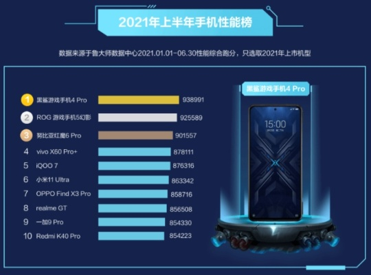 2025年游戏手机怎么选？十大性能怪兽助你省3000元预算