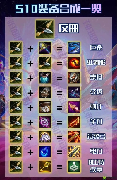 金铲铲之战是云顶之弈吗,深度解析两者的异同,核心对比一览
