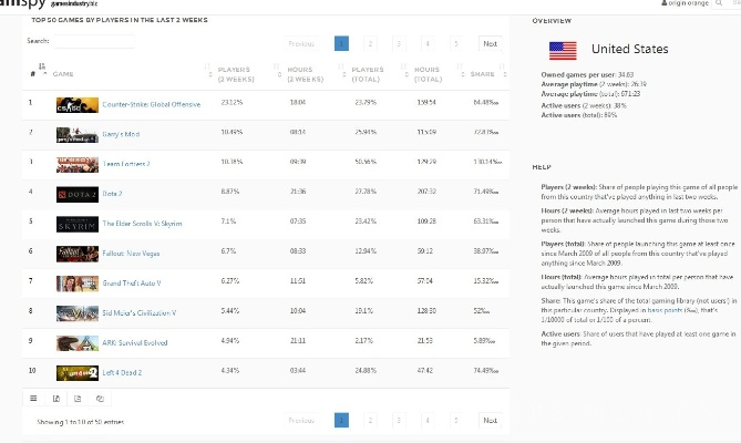 全国游戏榜排名人数到底说明了什么？