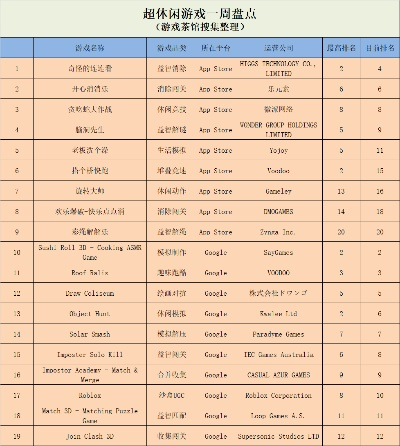 粉末游戏里的排行榜到底怎么开？