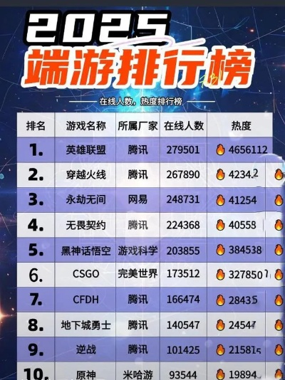 经营类网页游戏怎么选_2025年零氪金避坑排行榜
