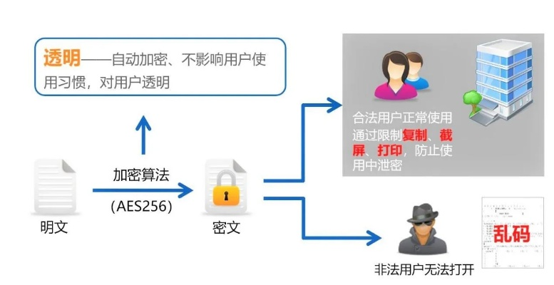 如何避免隐私泄露？3分钟学会软件加密全流程