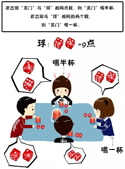 唐山酒桌游戏到底该怎么玩才不尴尬？