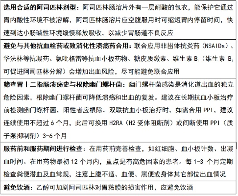 催熟po1v2阿司匹林：小白也能搞懂的技术解析