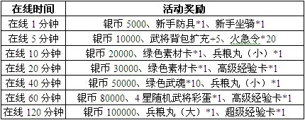幸运召唤师活动持续多久,关键问题全解析,时间规则对比表