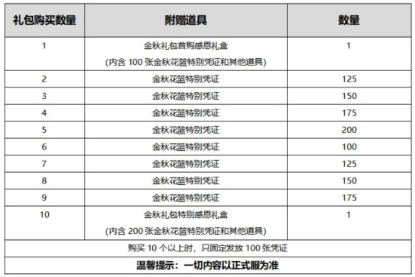 国庆套多买多送到底值不值？看完这篇就懂了