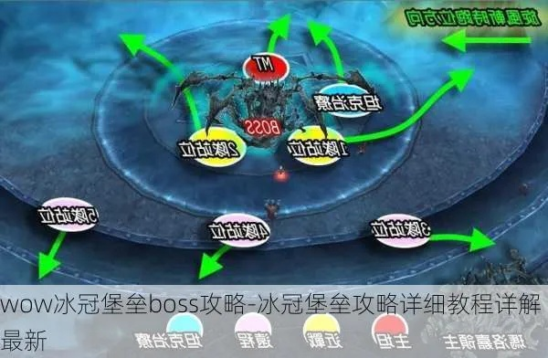 魔兽世界冰冠堡垒boss全攻略