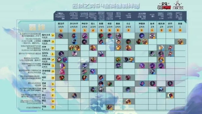 云顶之弈S4英雄怎么选？新手避坑指南助你3天上钻石
