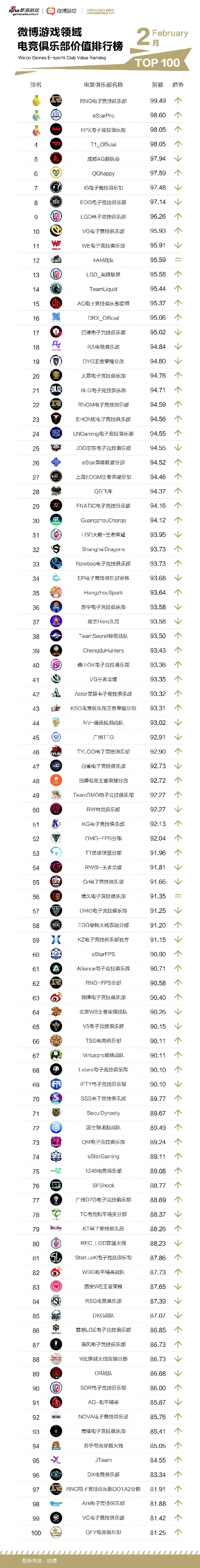 电竞游戏排行榜前十名都有哪些？