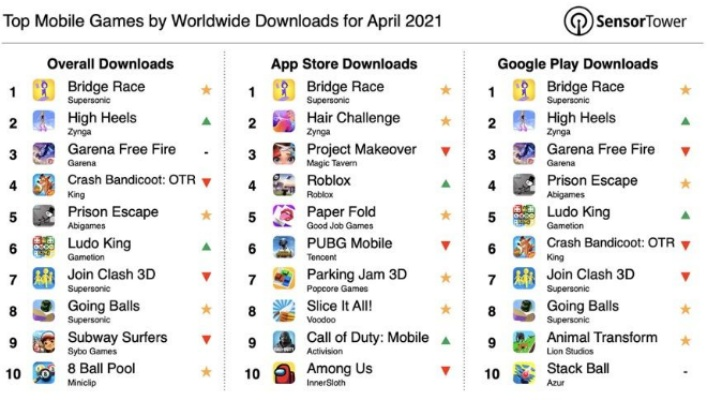 GTR手机游戏排行榜,2025年最新竞速手游TOP10盘点,玩家必看