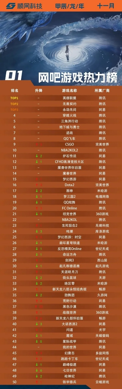 网吧联机游戏哪家强？这份2025年排行榜给你答案