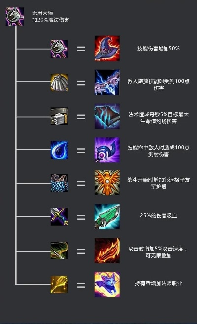 云顶之弈S8装备指南：新手秒懂攻略