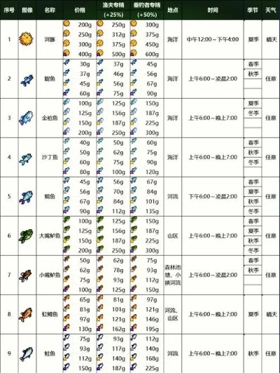 星露谷物语鱼饵挂钩全攻略 新手必看指南