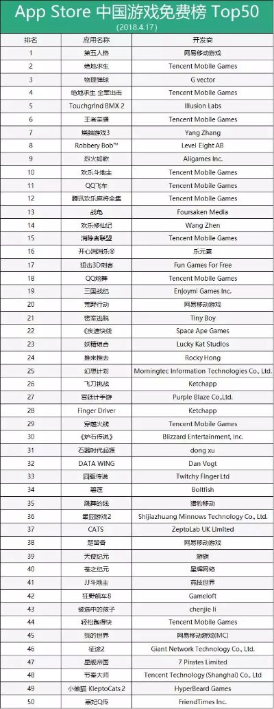 三端互通游戏排行榜软件到底有啥用？