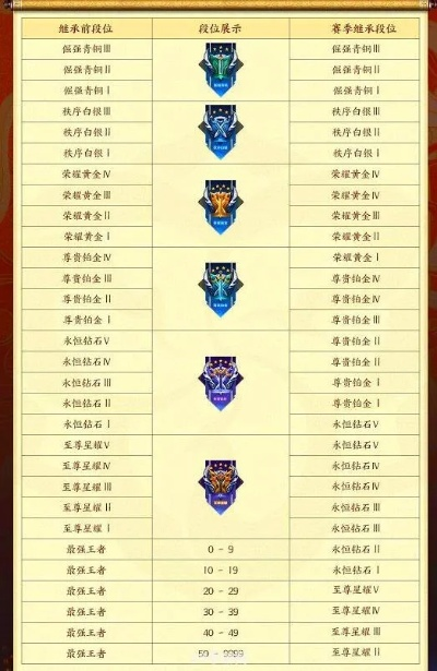 王者荣耀S19段位继承规则详解,新旧赛季段位对比表