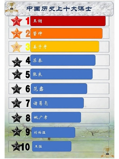 策略游戏历史排行榜前十名,谁才是真正的战术之王
