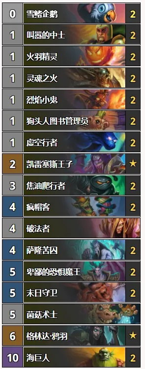 魔兽卡牌游戏排行榜全解析