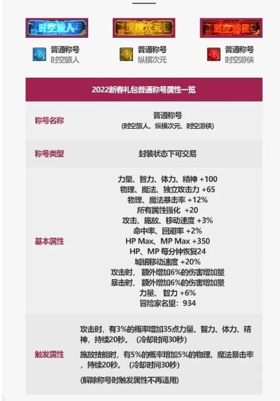 DNF国庆礼包宝珠怎么选？省300元避坑指南