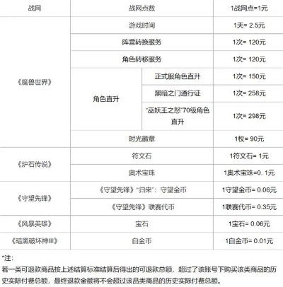 魔兽专区怎么收费_费用构成全流程避坑指南