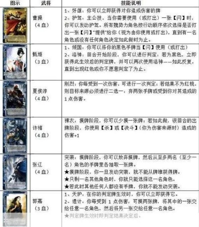 三国杀卡牌玩法全攻略：新手也能轻松上手