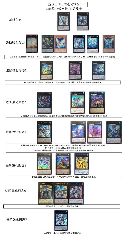 游戏王卡组历代强度排行图鉴
