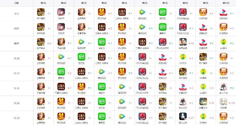 游戏排行榜软件怎么选,主流工具对比分析