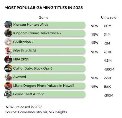 如何避开低分雷作？2025宇宙战争游戏TOP10实测榜