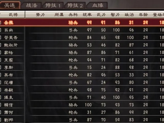 三国志12隐藏兵种怎么解锁？全流程避坑指南
