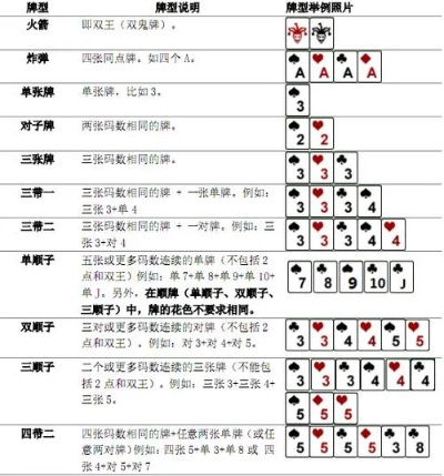 斗地主游戏规则到底该怎么玩？