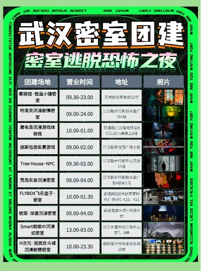 武汉密室逃脱新手必看攻略