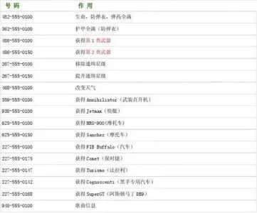 侠盗猎车手4作弊码输入方法全攻略
