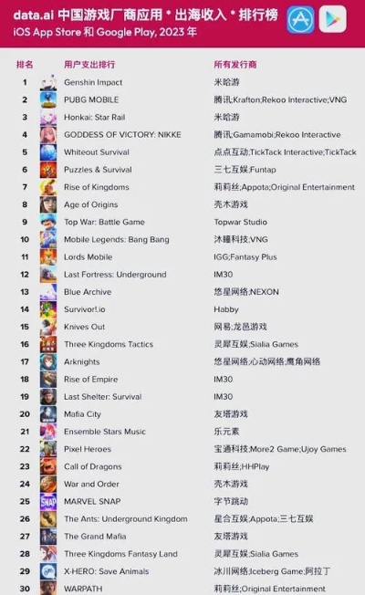 游戏排行榜哪里找,权威榜单与特色平台全解析