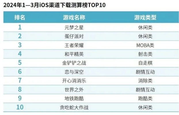 探索类手游排行榜,2025年最值得体验的开放世界冒险游戏